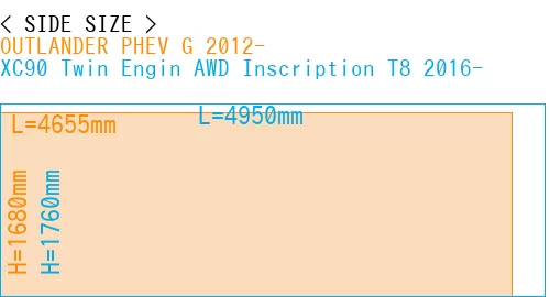 #OUTLANDER PHEV G 2012- + XC90 Twin Engin AWD Inscription T8 2016-